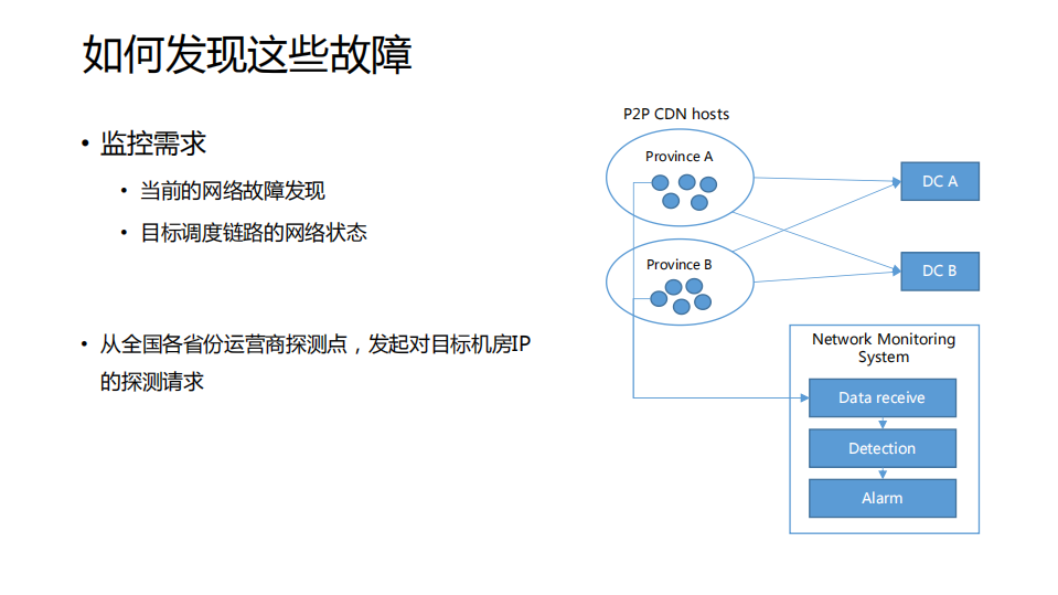百度智能网络监控与流量调度实践_ITIL之家(www.itilzj.com)_.PDF 第8页