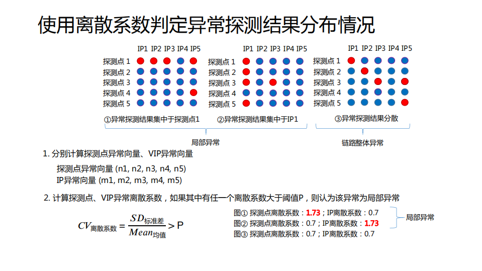 百度智能网络监控与流量调度实践_ITIL之家(www.itilzj.com)_.PDF 第10页