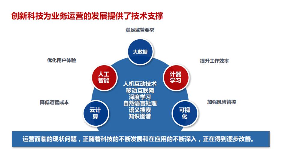以RPA技术构建企业运营中台_ITIL之家(www.itilzj.com)_.PDF 第3页