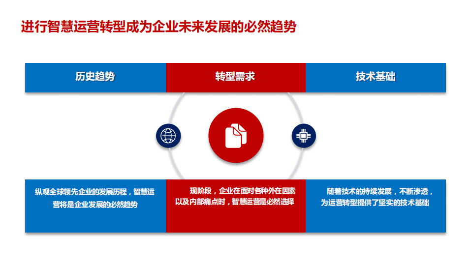 以RPA技术构建企业运营中台_ITIL之家(www.itilzj.com)_.PDF 第4页