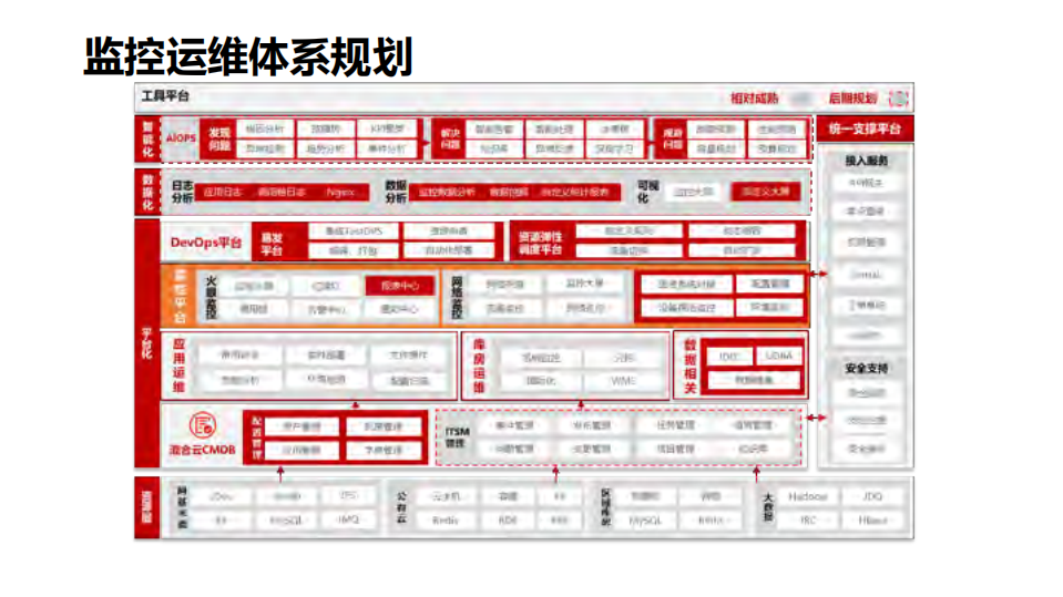 京东物流超大规模仓储系统智能监控揭秘_ITIL之家(www.itilzj.com)_.PDF 第6页