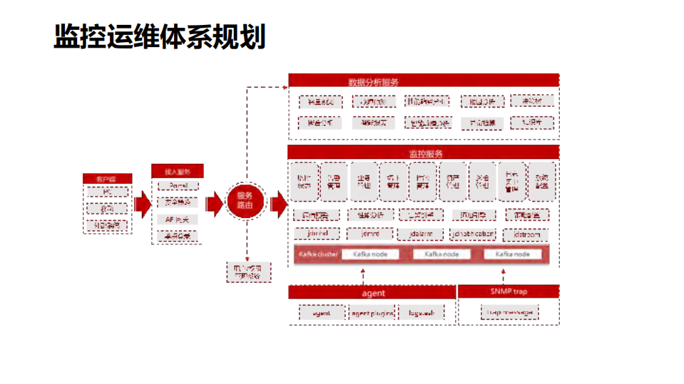 京东物流超大规模仓储系统智能监控揭秘_ITIL之家(www.itilzj.com)_.PDF 第7页