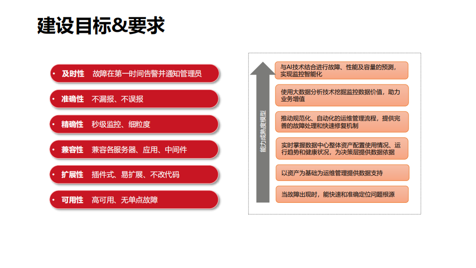 京东物流超大规模仓储系统智能监控揭秘_ITIL之家(www.itilzj.com)_.PDF 第8页