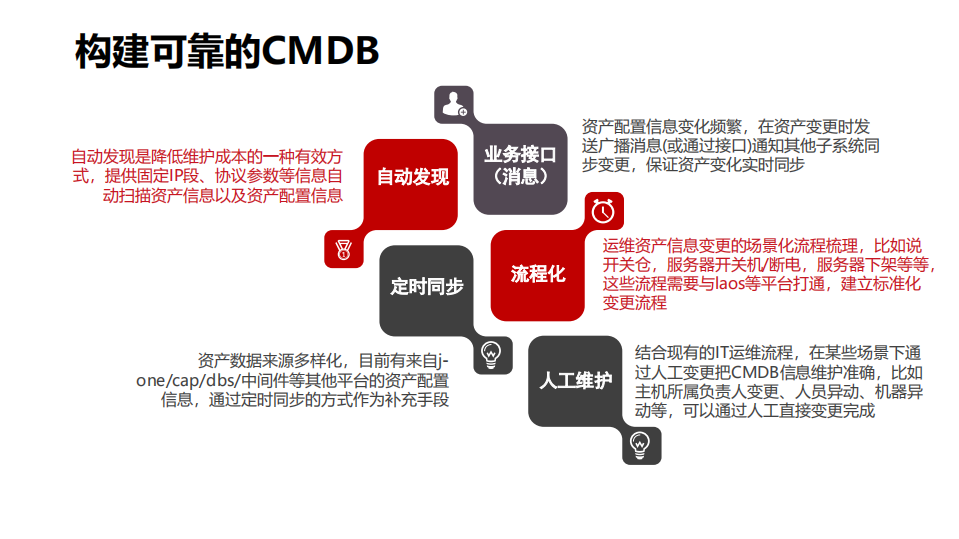 京东物流超大规模仓储系统智能监控揭秘_ITIL之家(www.itilzj.com)_.PDF 第9页