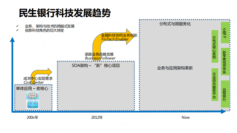 AIOps如何服务应用运维_ITIL之家(www.itilzj.com)_.PDF 第2页