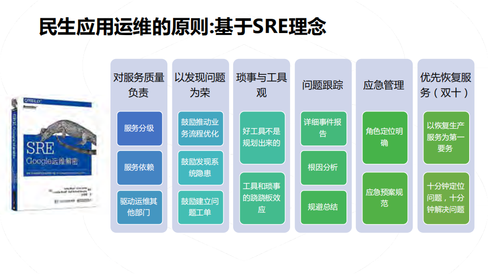 AIOps如何服务应用运维_ITIL之家(www.itilzj.com)_.PDF 第4页