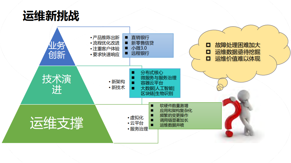 AIOps如何服务应用运维_ITIL之家(www.itilzj.com)_.PDF 第5页
