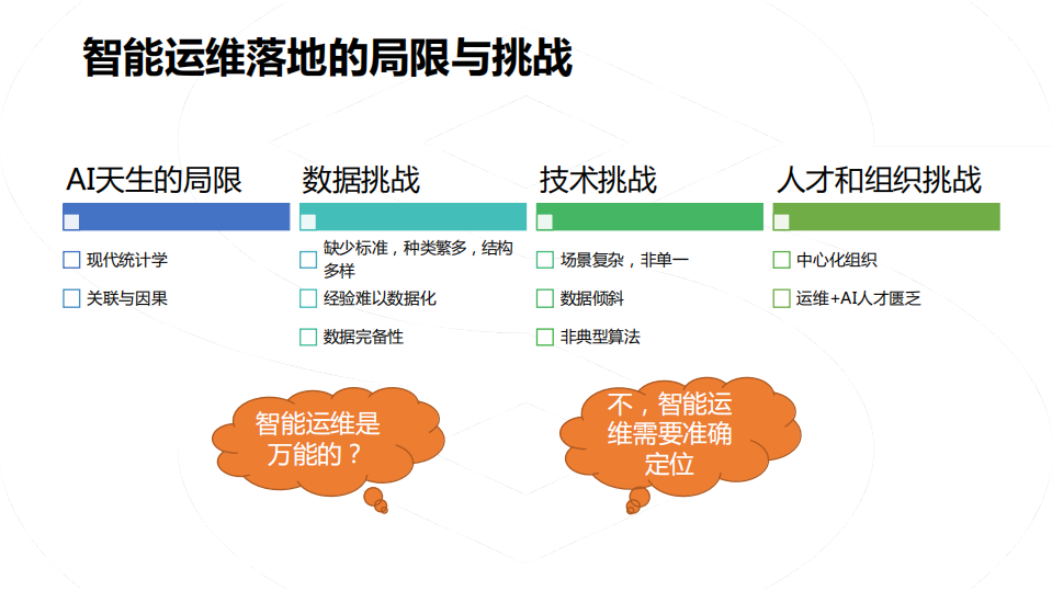 AIOps如何服务应用运维_ITIL之家(www.itilzj.com)_.PDF 第9页