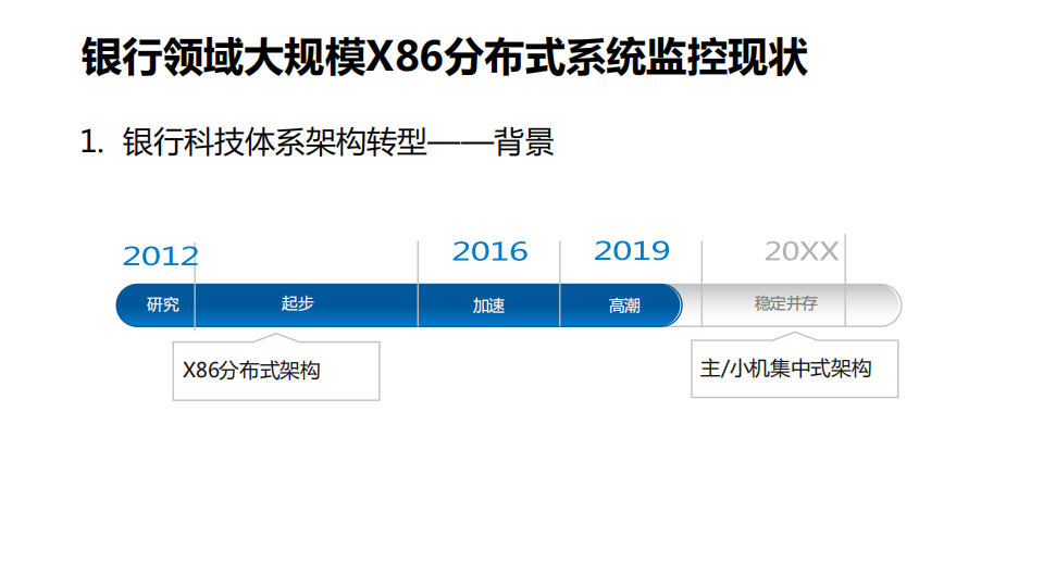 银行领域大规模X86分布式系统的无阈值智能监控应用实践_ITIL之家(www.itilzj.com)_.PDF 第3页