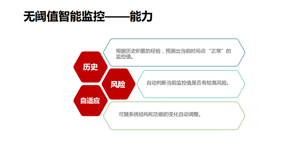 银行领域大规模X86分布式系统的无阈值智能监控应用实践_ITIL之家(www.itilzj.com)_.PDF 第9页