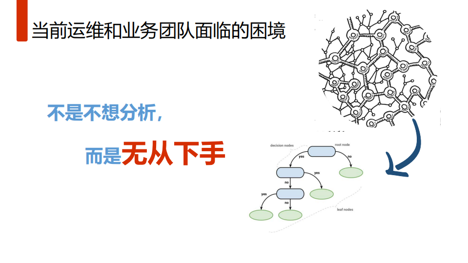 APM现代企业架构下实施AIOp的必由之路_ITIL之家(www.itilzj.com)_.PDF 第2页