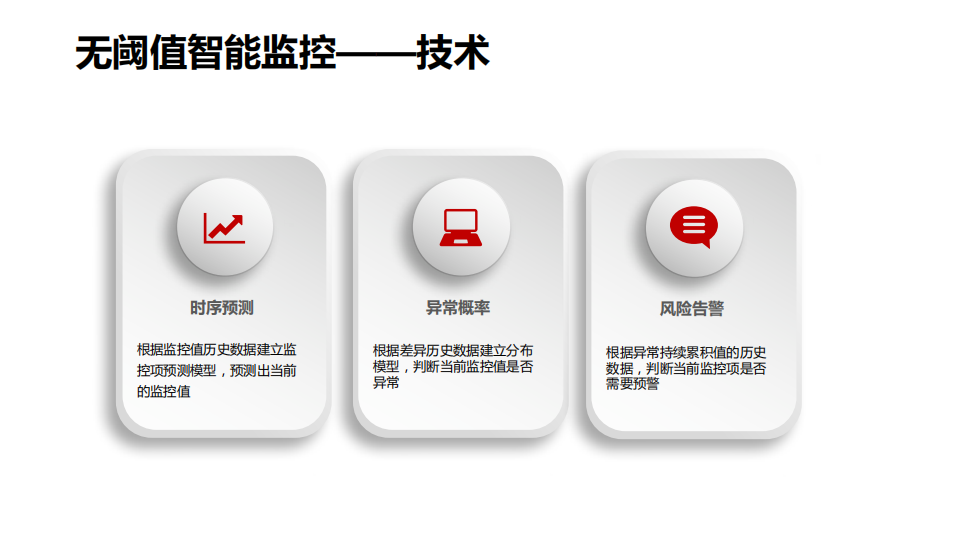 银行领域大规模X86分布式系统的无阈值智能监控应用实践_ITIL之家(www.itilzj.com)_.PDF 第10页