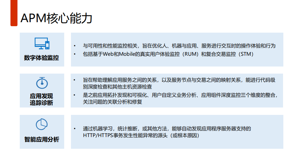 APM现代企业架构下实施AIOp的必由之路_ITIL之家(www.itilzj.com)_.PDF 第6页