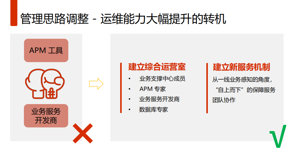 APM现代企业架构下实施AIOp的必由之路_ITIL之家(www.itilzj.com)_.PDF 第8页