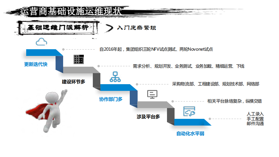 浙江移动基础设施AIOps实践及探索_ITIL之家(www.itilzj.com)_.PDF 第5页