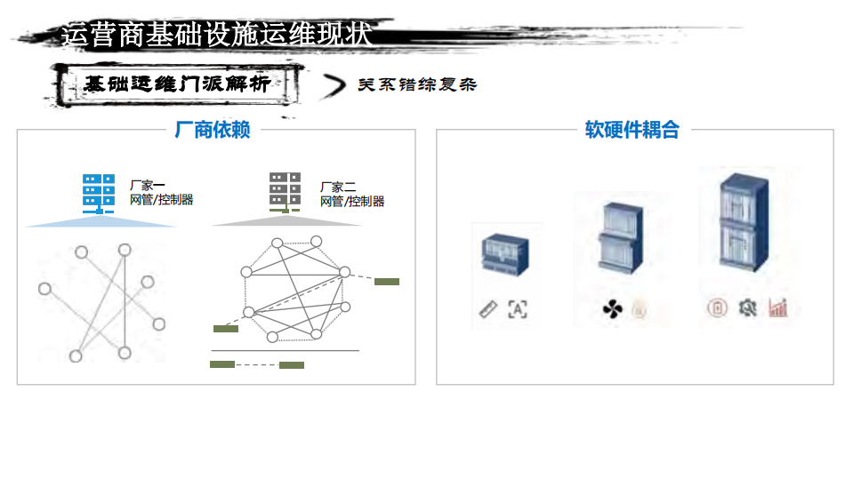 浙江移动基础设施AIOps实践及探索_ITIL之家(www.itilzj.com)_.PDF 第6页