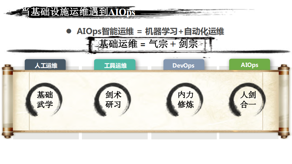 浙江移动基础设施AIOps实践及探索_ITIL之家(www.itilzj.com)_.PDF 第9页