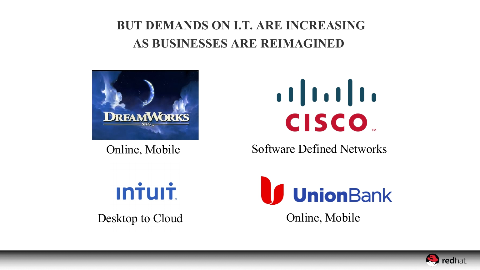 A+DEVOPS+STATE+OF+MIND_ITIL之家(www.itilzj.com)_.PPTX 第5页