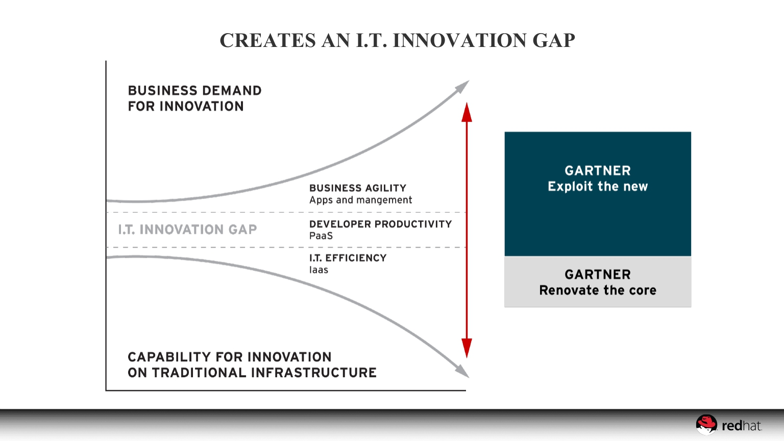 A+DEVOPS+STATE+OF+MIND_ITIL之家(www.itilzj.com)_.PPTX 第7页