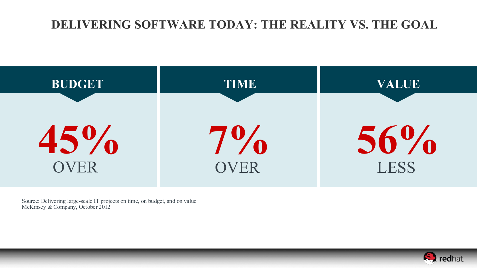A+DEVOPS+STATE+OF+MIND_ITIL之家(www.itilzj.com)_.PPTX 第8页