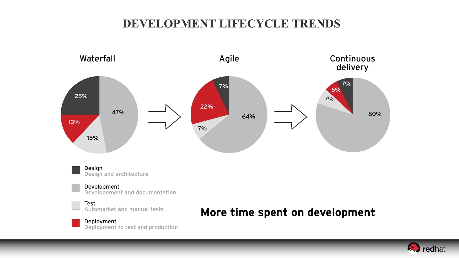 A+DEVOPS+STATE+OF+MIND_ITIL之家(www.itilzj.com)_.PPTX 第9页