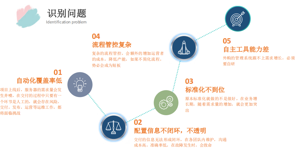 平安银行转型路上的运维自动化实践及中台建设_ITIL之家(www.itilzj.com)_.PDF 第5页