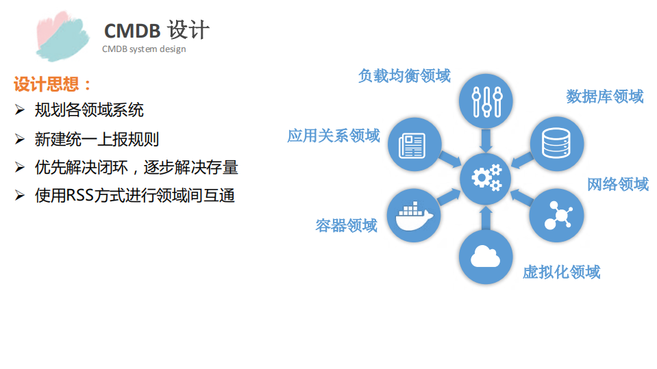 平安银行转型路上的运维自动化实践及中台建设_ITIL之家(www.itilzj.com)_.PDF 第9页