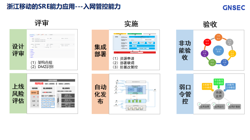 如何让SRE+DevOps+AIOps+成为组织转型的源动力_ITIL之家(www.itilzj.com)_.PDF 第5页