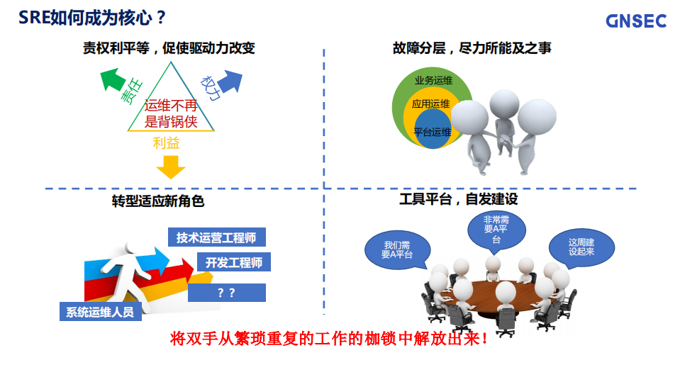 如何让SRE+DevOps+AIOps+成为组织转型的源动力_ITIL之家(www.itilzj.com)_.PDF 第9页