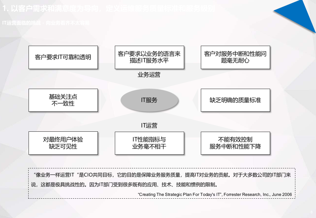 IT运维管理规划_ITIL之家(www.itilzj.com)_.PPTX 第8页
