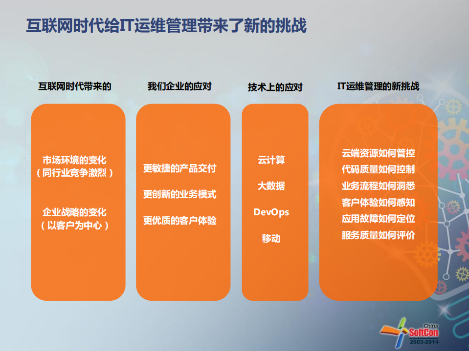 互联网时代的IT运维管理转型之道_ITIL之家(www.itilzj.com)_.PDF 第3页