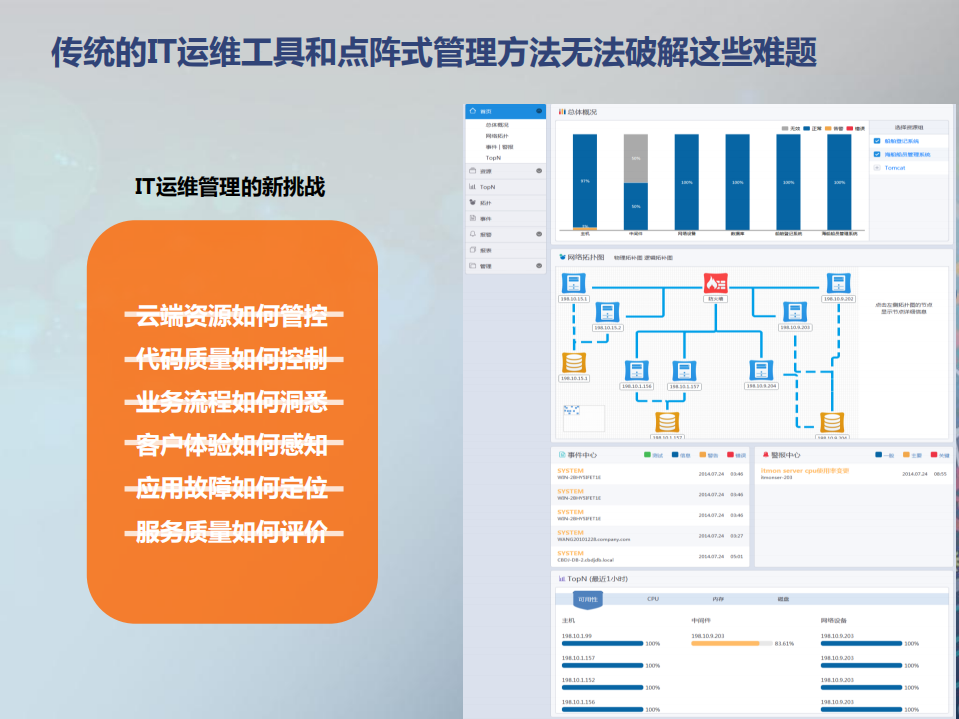 互联网时代的IT运维管理转型之道_ITIL之家(www.itilzj.com)_.PDF 第4页