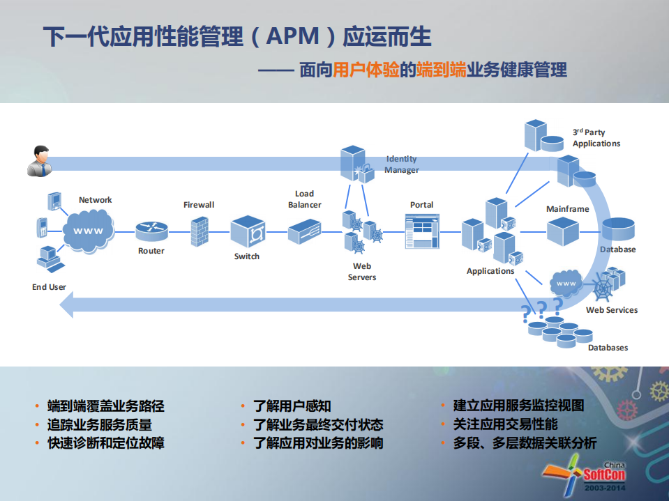 互联网时代的IT运维管理转型之道_ITIL之家(www.itilzj.com)_.PDF 第5页