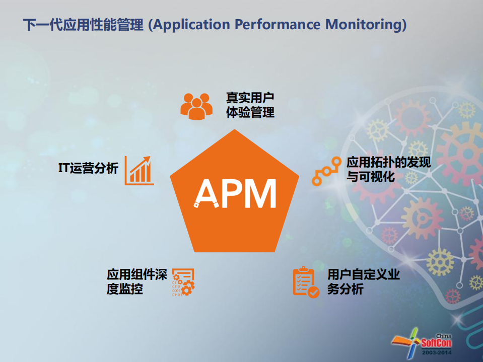 互联网时代的IT运维管理转型之道_ITIL之家(www.itilzj.com)_.PDF 第6页