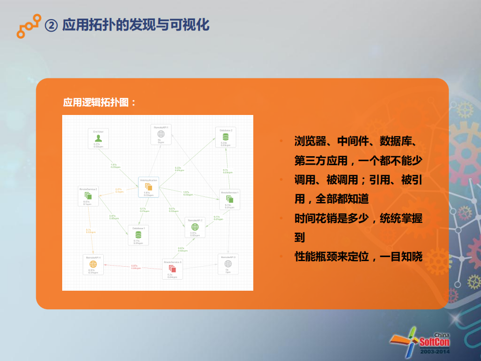 互联网时代的IT运维管理转型之道_ITIL之家(www.itilzj.com)_.PDF 第8页