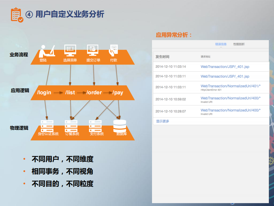 互联网时代的IT运维管理转型之道_ITIL之家(www.itilzj.com)_.PDF 第10页