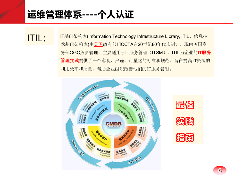 IT运维管理体系_ITIL之家(www.itilzj.com)_.PPTX 第6页