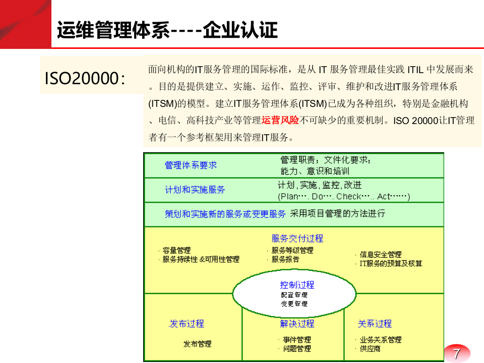 IT运维管理体系_ITIL之家(www.itilzj.com)_.PPTX 第7页