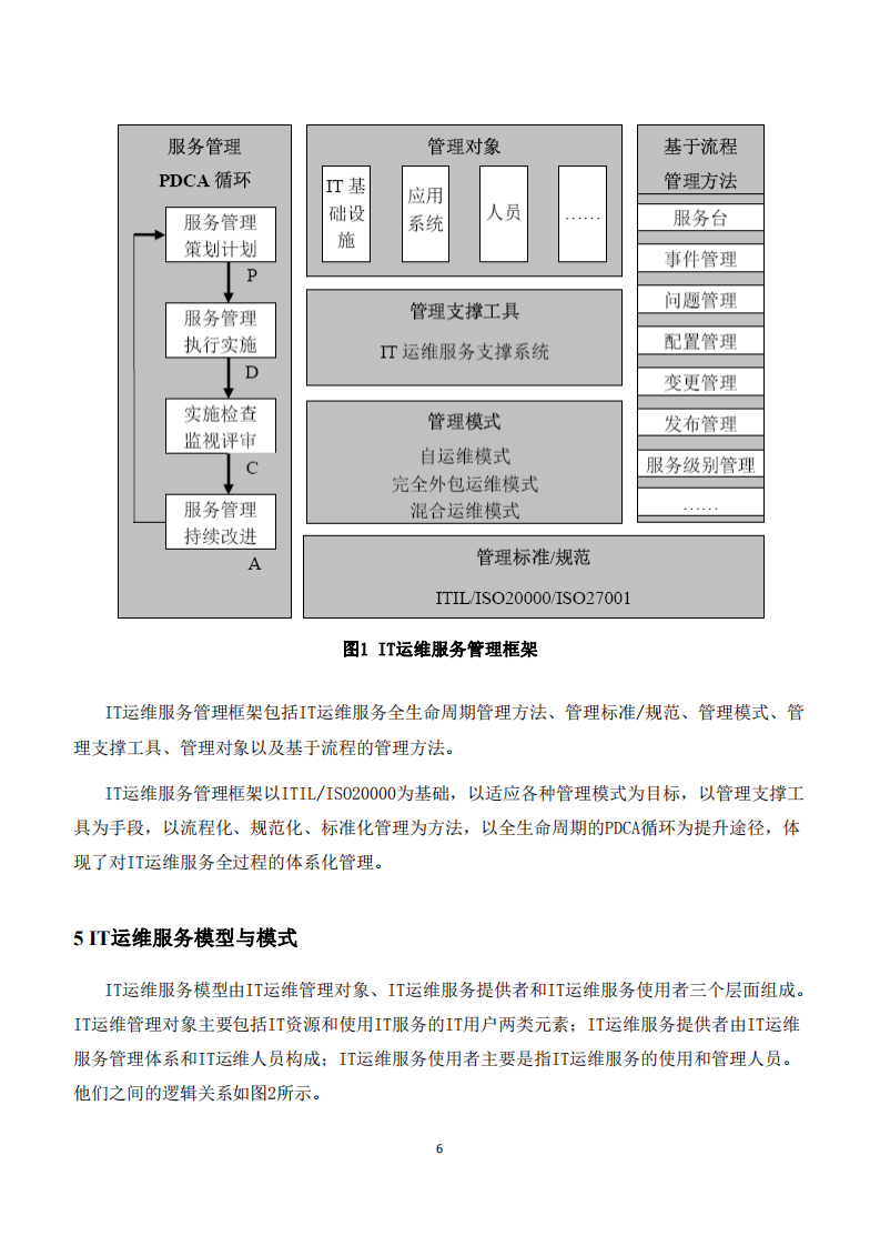 IT运维服务管理体系_ITIL之家(www.itilzj.com)_.PDF 第6页