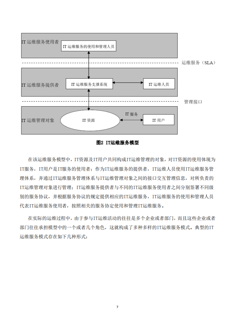 IT运维服务管理体系_ITIL之家(www.itilzj.com)_.PDF 第7页