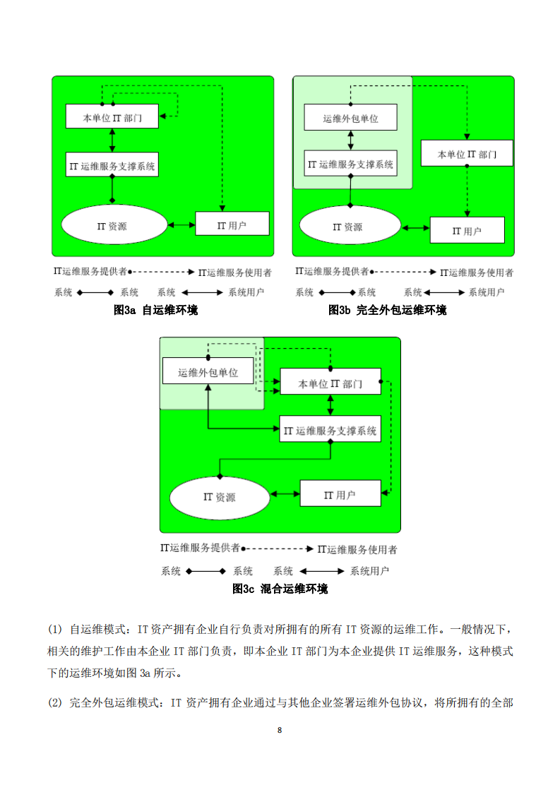 IT运维服务管理体系_ITIL之家(www.itilzj.com)_.PDF 第8页