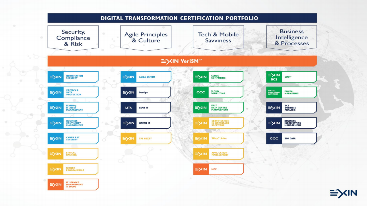 VERISM数字化服务管理_ITIL之家(www.itilzj.com)_.PDF 第3页