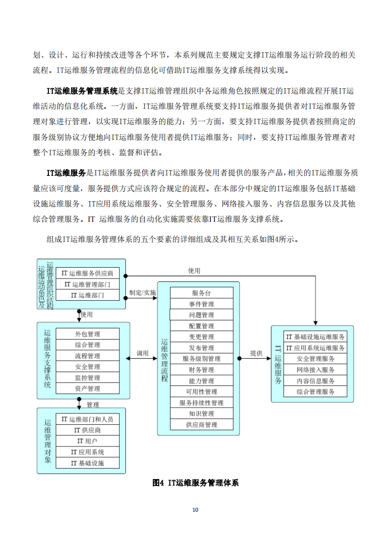IT运维服务管理体系_ITIL之家(www.itilzj.com)_.PDF 第10页