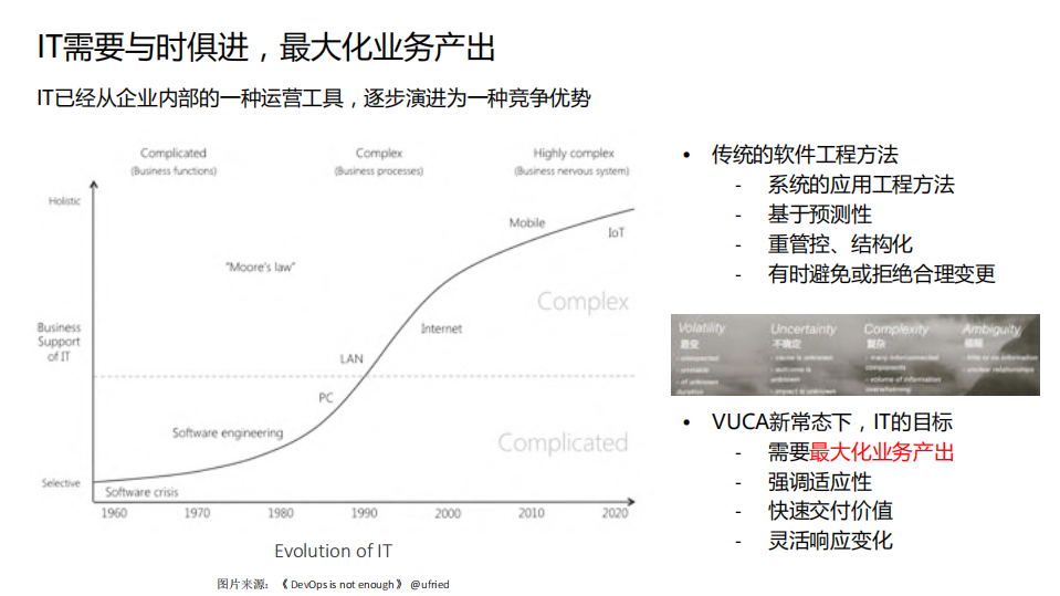 大型互联网公司金融项目DevOps转型实践_ITIL之家(www.itilzj.com)_.PDF 第3页