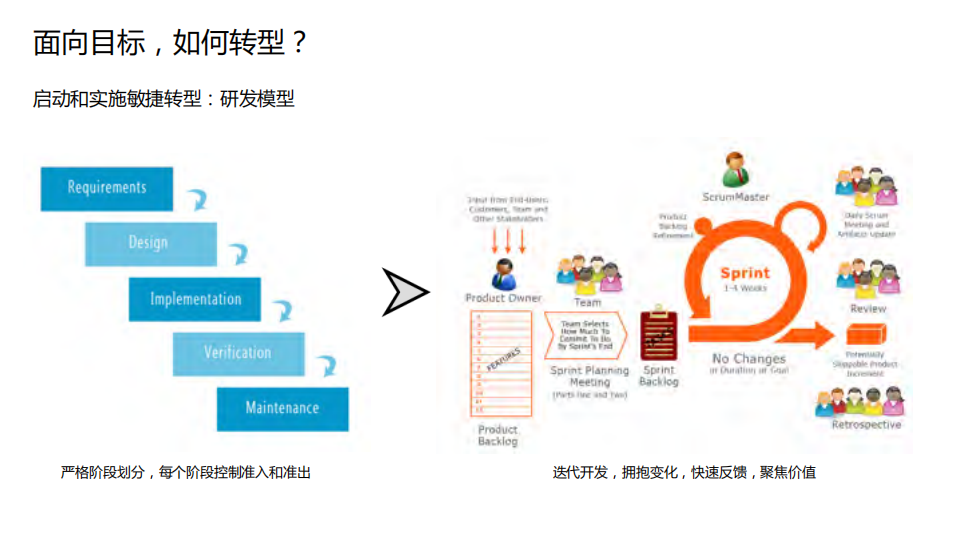 大型互联网公司金融项目DevOps转型实践_ITIL之家(www.itilzj.com)_.PDF 第4页
