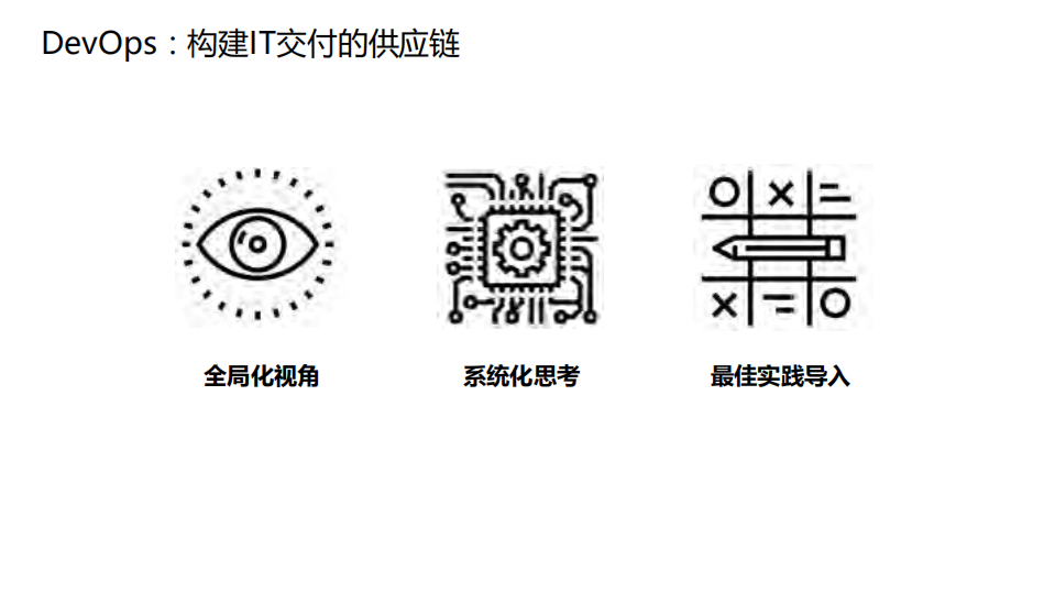 大型互联网公司金融项目DevOps转型实践_ITIL之家(www.itilzj.com)_.PDF 第9页