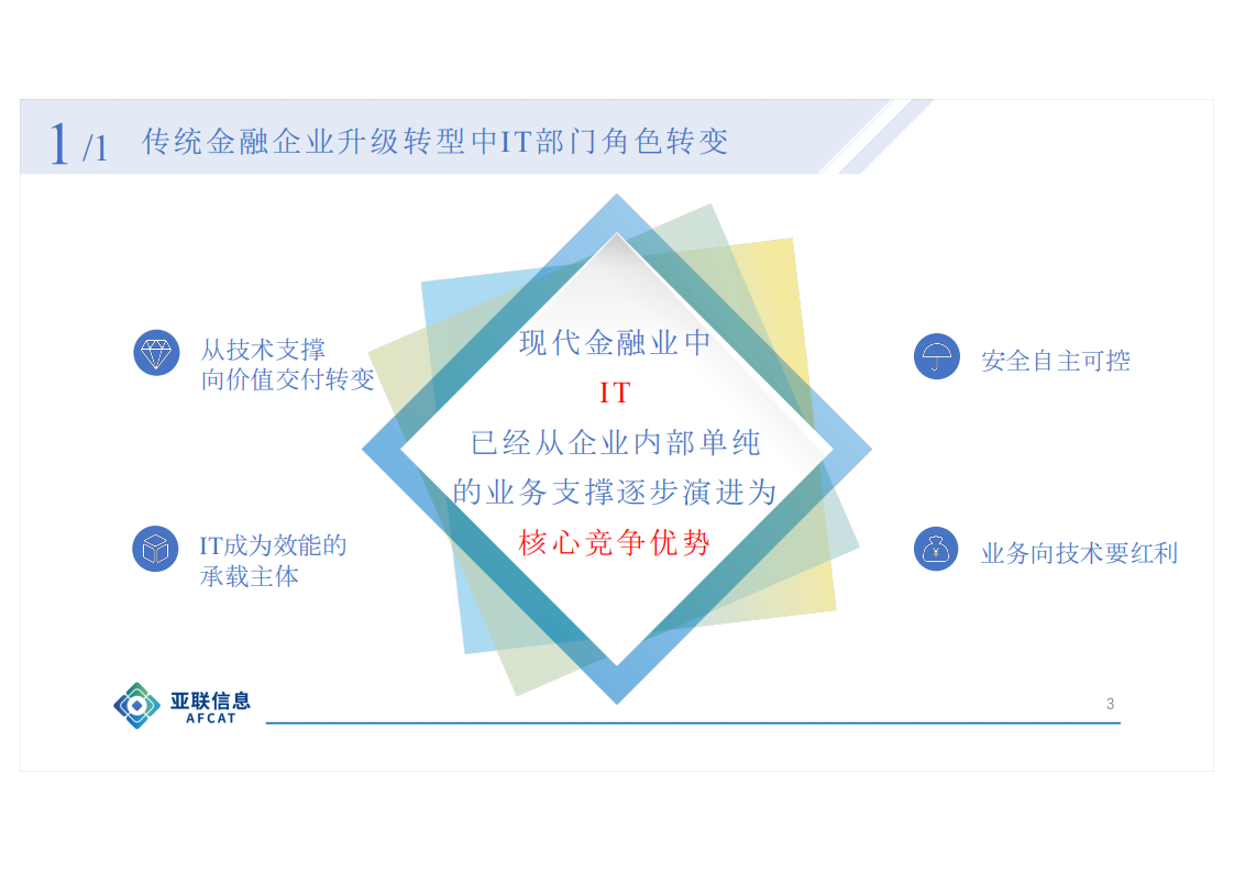 CICD助力传统IT效能升级实践_ITIL之家(www.itilzj.com)_.PDF 第3页