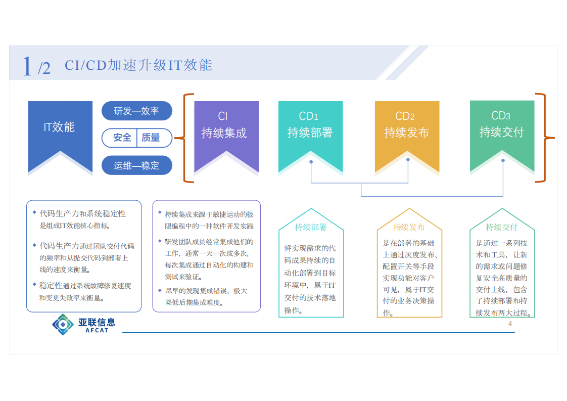 CICD助力传统IT效能升级实践_ITIL之家(www.itilzj.com)_.PDF 第4页