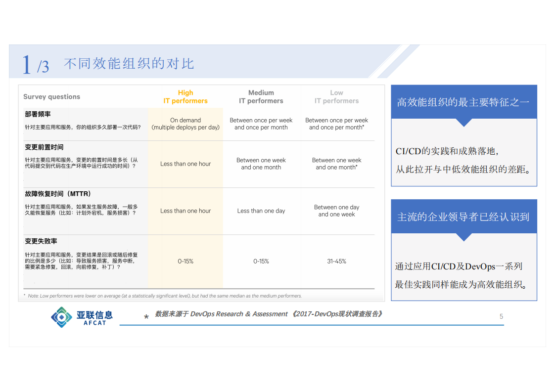 CICD助力传统IT效能升级实践_ITIL之家(www.itilzj.com)_.PDF 第5页