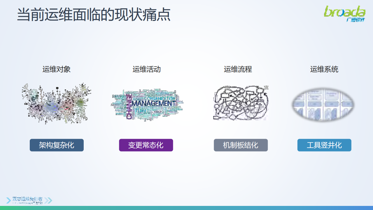 新一代运维平台赋能数字化转型_ITIL之家(www.itilzj.com)_.PDF 第5页